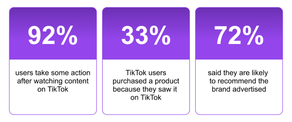 TikTok Marketing by the Numbers