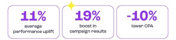 Marketing by the Numbers