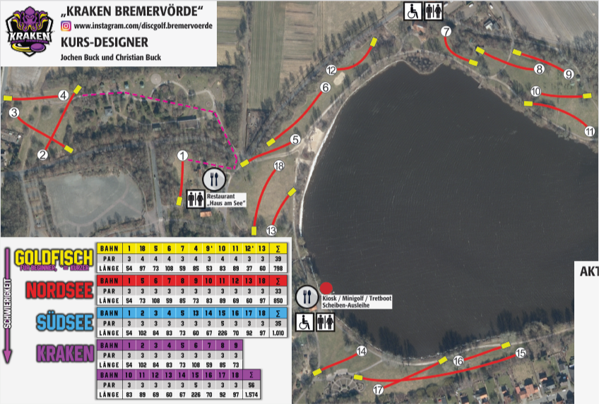 overview and layouts