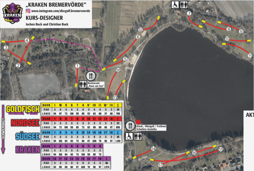 overview and layouts