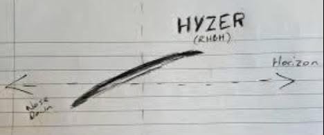 Hyzer monthly club event every 3rd Saturday starting at 930am