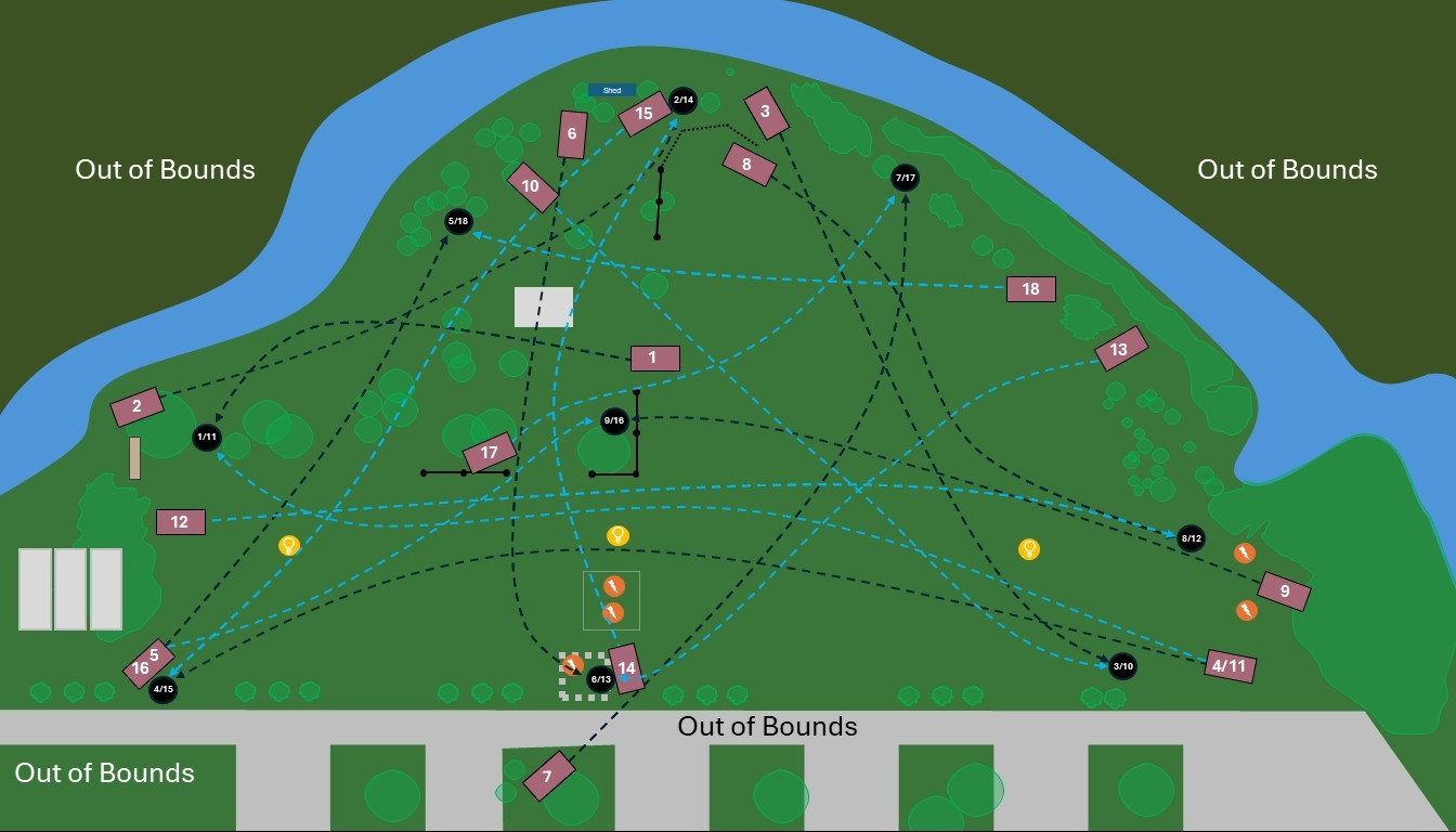 Course Overview
