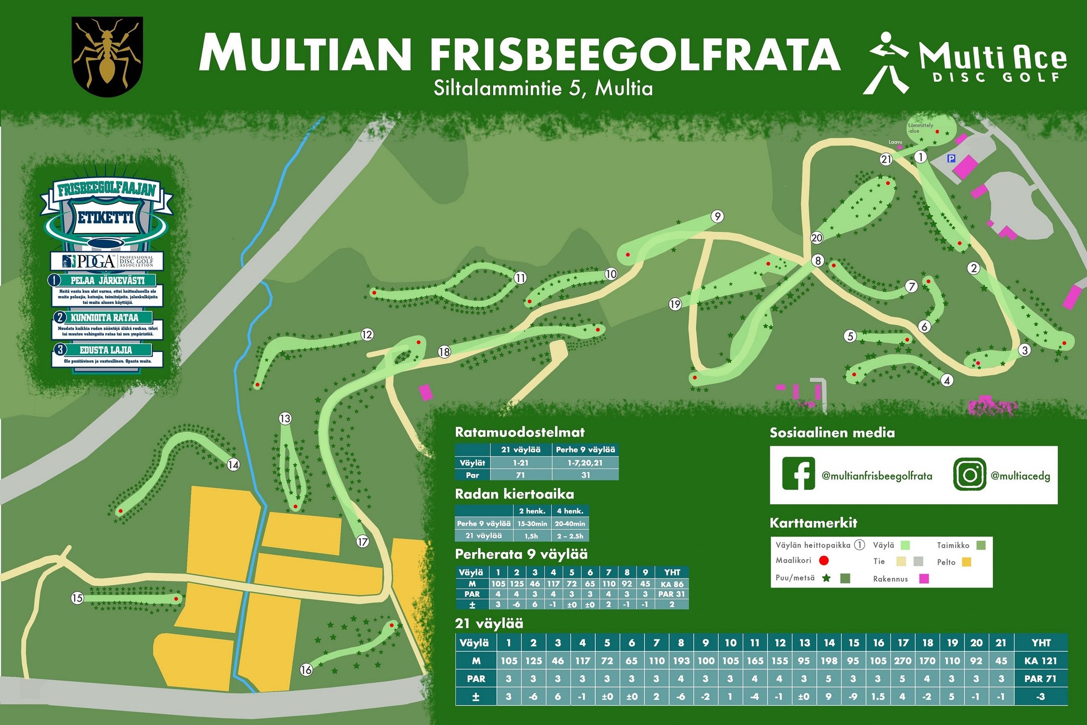 Ratakartta: Ei ole päivitetty 8 väylän muutoksen ja 22 väylän tulon jälkeen.