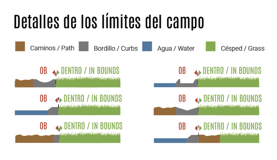 Reglas de los OB / OB Rules