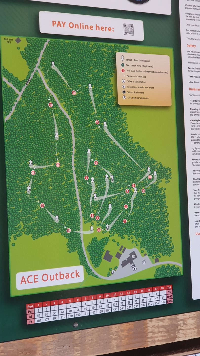 Ace Outback layout