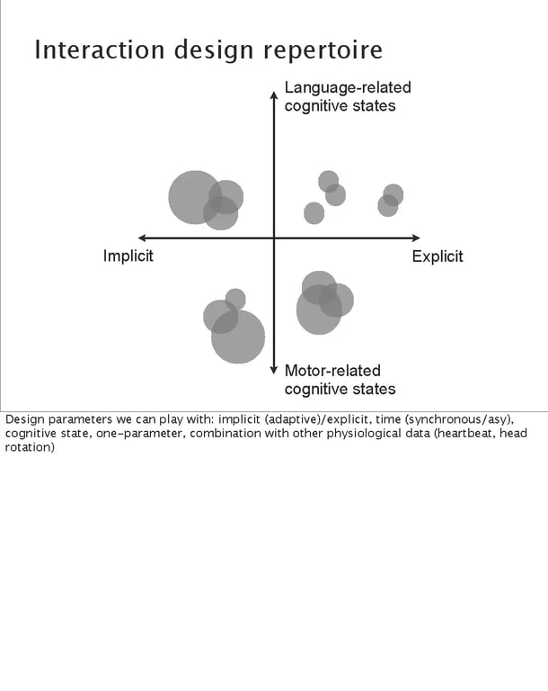 Images from the Near Future Laboratory SxSW 2012 Presentation on Brain Consciousness User Interfaces SxSW 2012