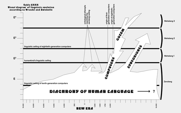Exploring Latent Spaces: Minds, Machines, and Language