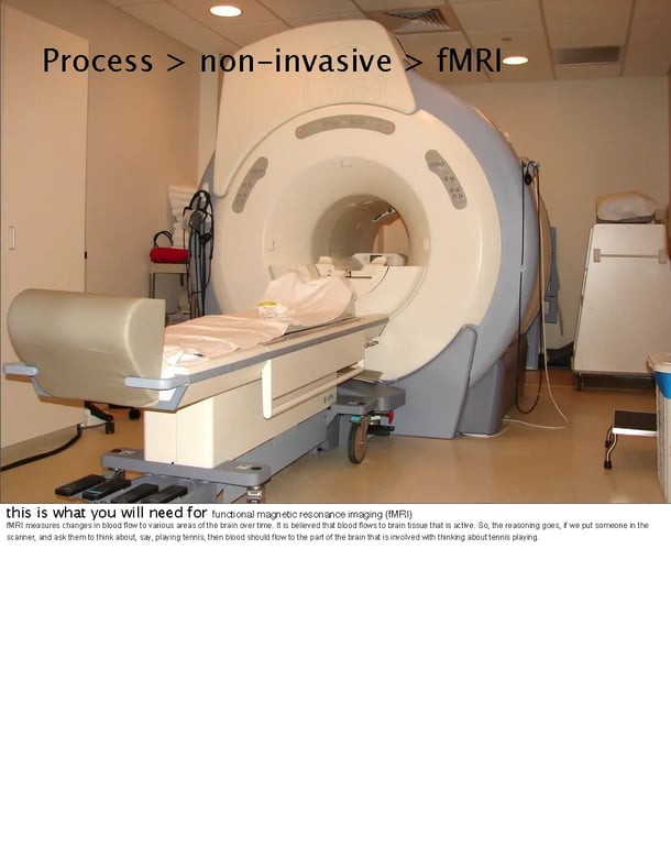 Images from the Near Future Laboratory SxSW 2012 Presentation on Brain Consciousness User Interfaces SxSW 2012