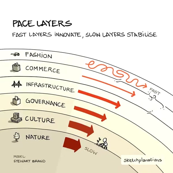 The MacGuffin Pattern: How Strategic Projects Spark Systemic Change