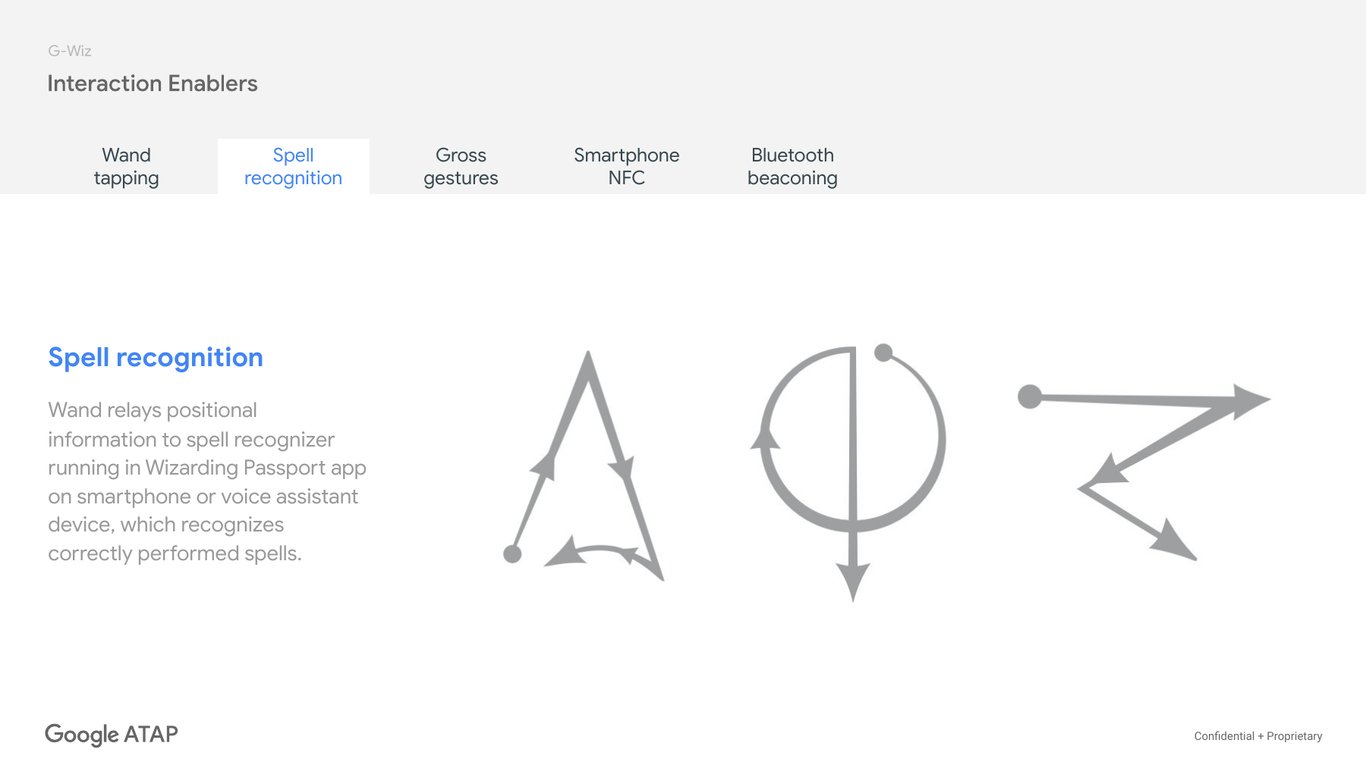 Spell-recognition slide with three wand gesture diagrams.