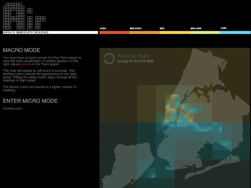 Slides from my Keynote at the Share Festival 2008