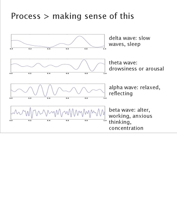 Images from the Near Future Laboratory SxSW 2012 Presentation on Brain Consciousness User Interfaces SxSW 2012