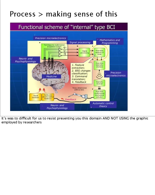 Images from the Near Future Laboratory SxSW 2012 Presentation on Brain Consciousness User Interfaces SxSW 2012