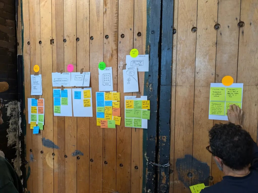 Futures of Work Workshop Near Future Laboratory Wall Photo