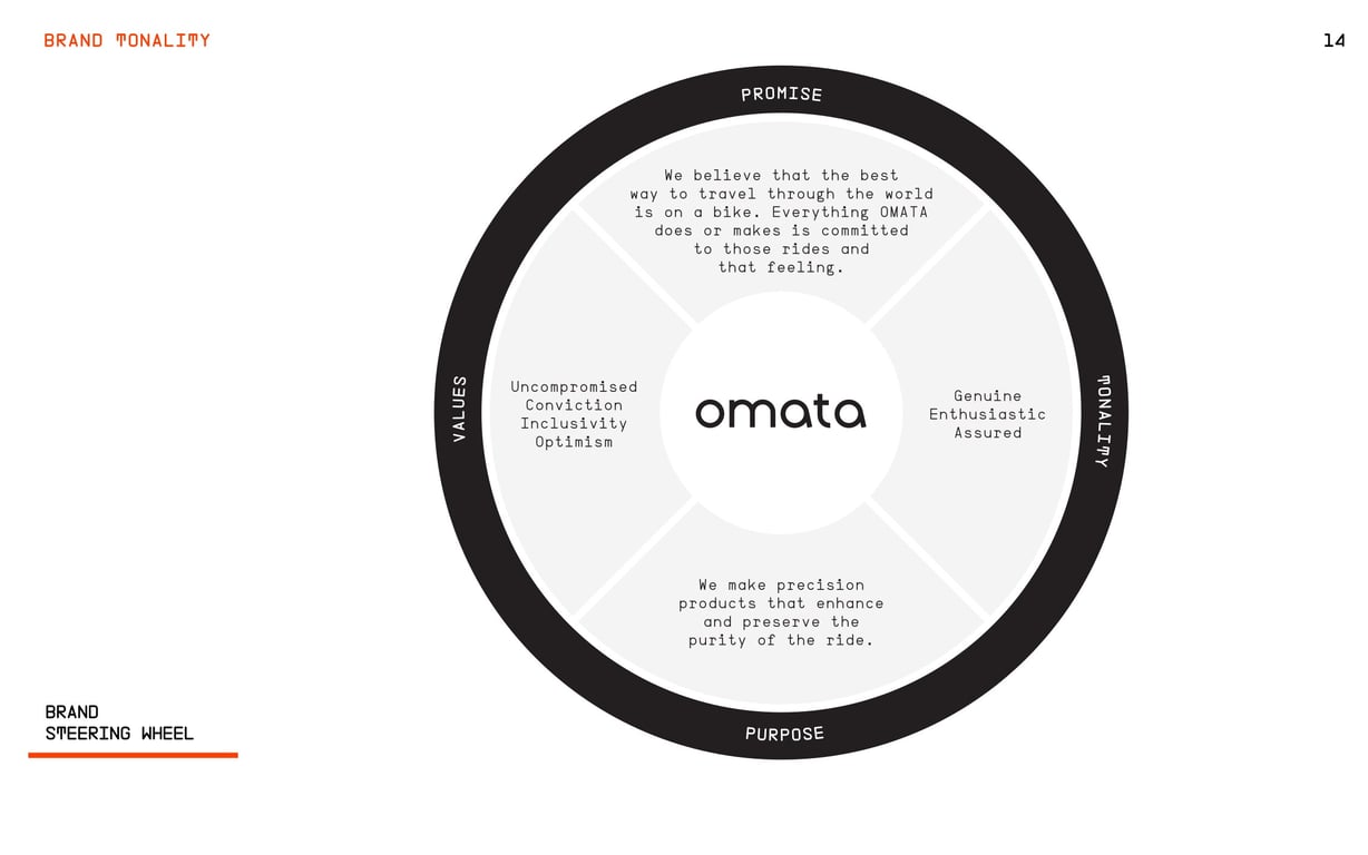 OMATA Brand Books: v1.0, page 14