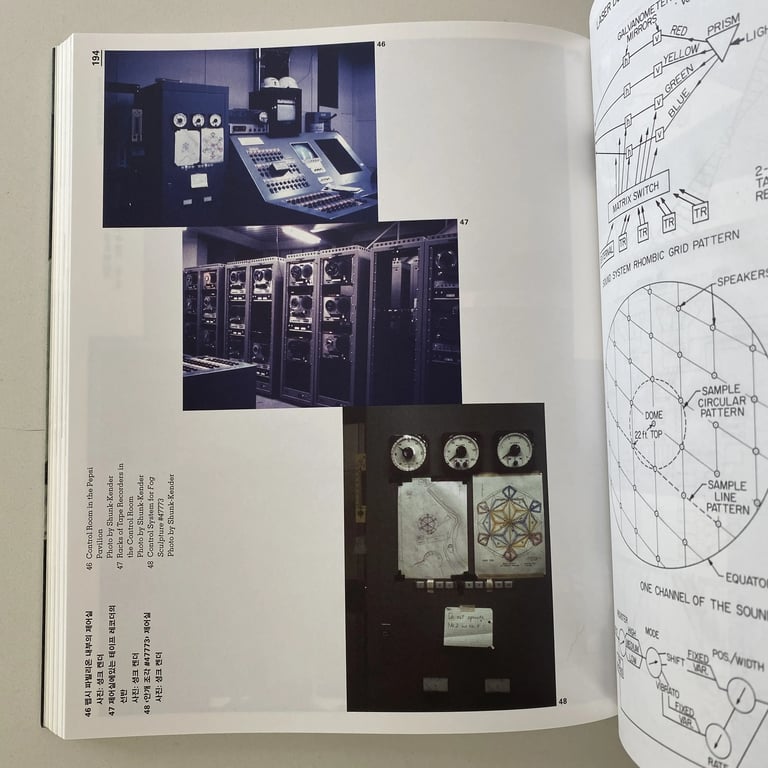 A spread from the book E.A.T. Works