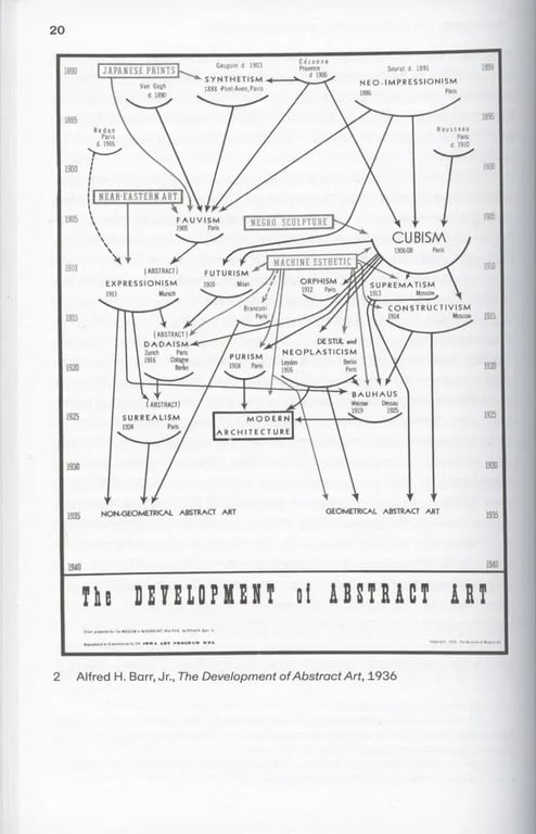 Excerpt from Flowcharting