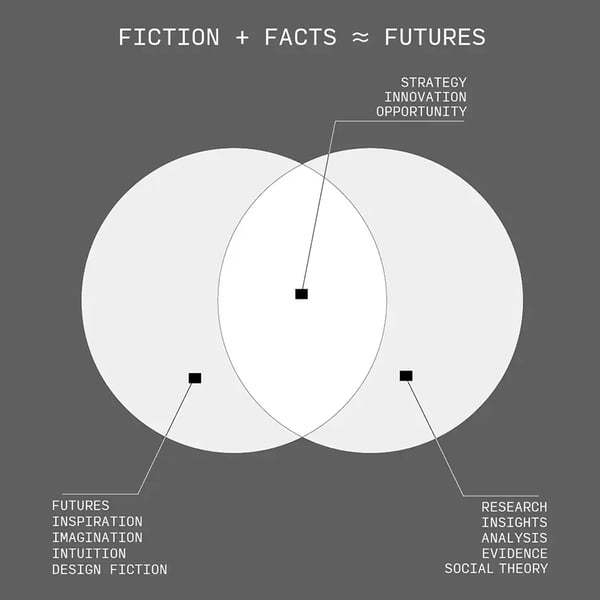 Science fiction and innovation: A literature analysis on science
