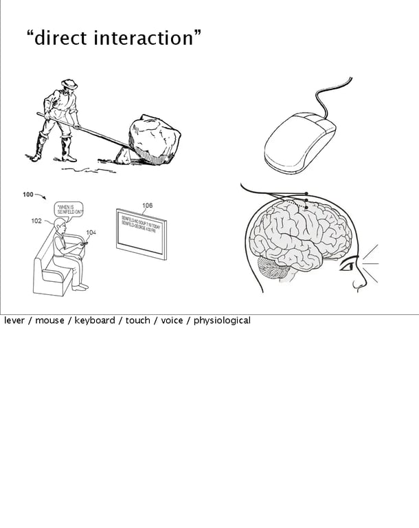 Images from the Near Future Laboratory SxSW 2012 Presentation on Brain Consciousness User Interfaces SxSW 2012