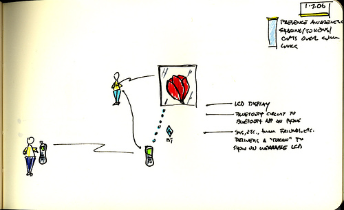 EKO's and Theory Objects, or —  Why Do I Blog This?