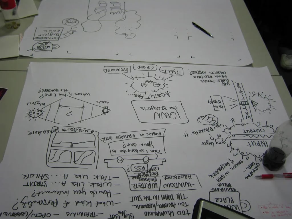 Image from the workshop Blogjects and the New Ecology of Things