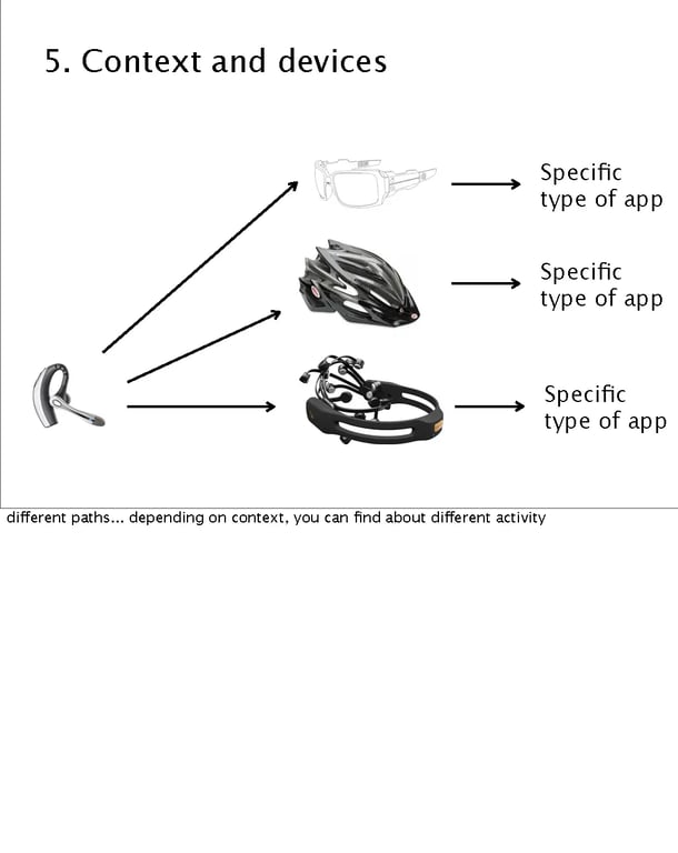 Images from the Near Future Laboratory SxSW 2012 Presentation on Brain Consciousness User Interfaces SxSW 2012