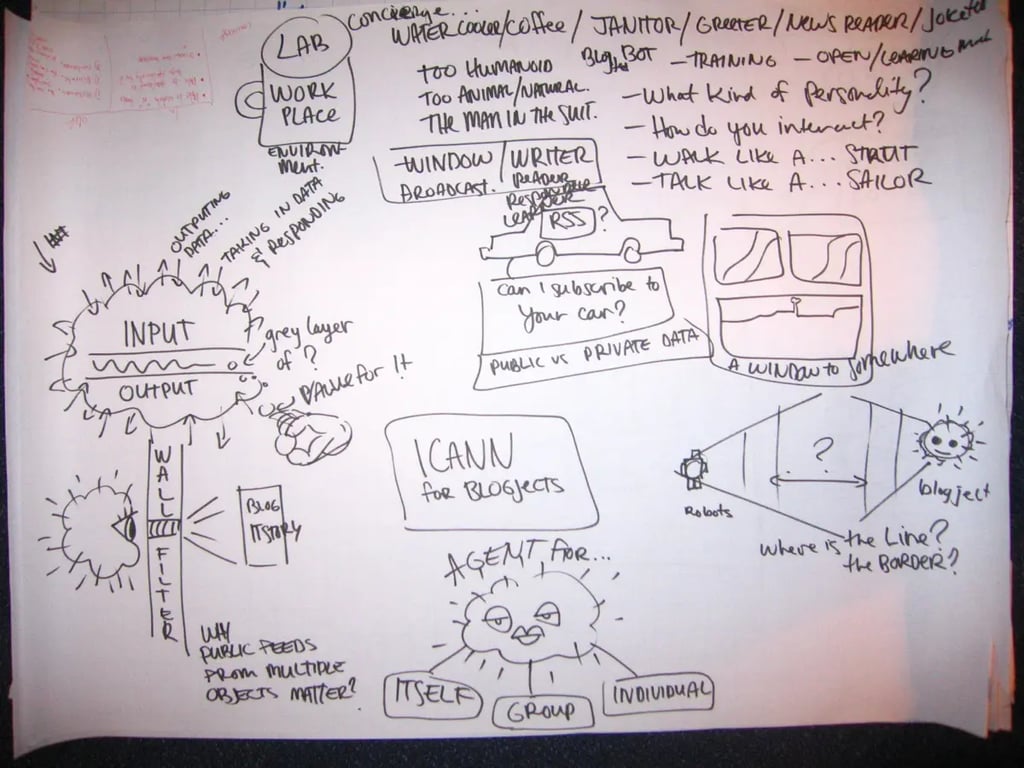 Image from the workshop Blogjects and the New Ecology of Things