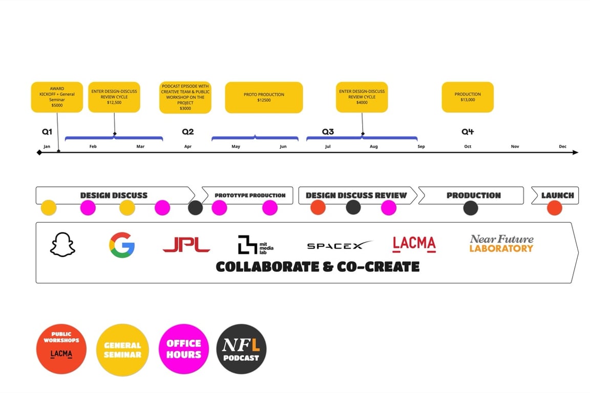 Default SEO Image for Near Future Laboratory