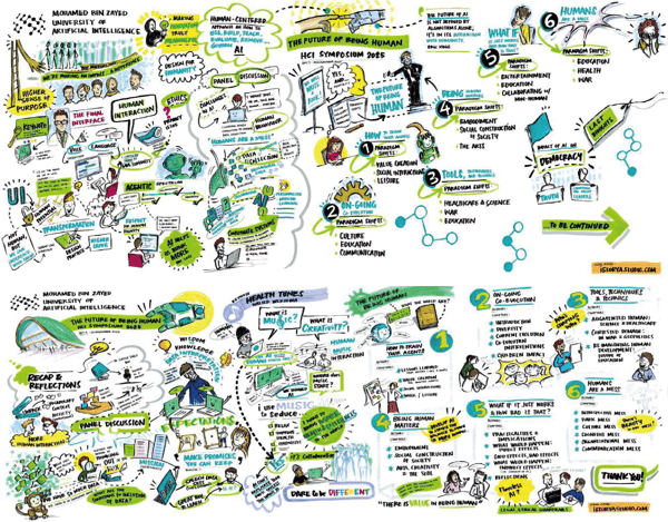 Sketch of activities