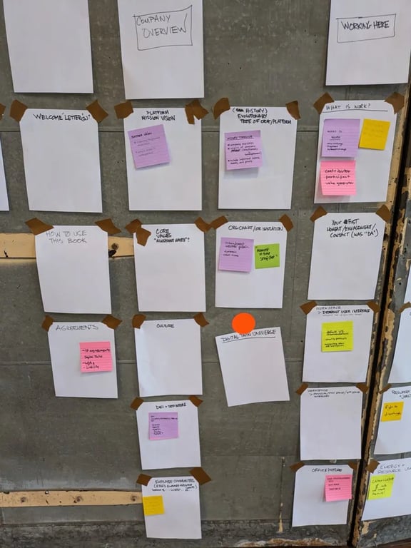 Futures of Work Workshop Near Future Laboratory Wall Photo