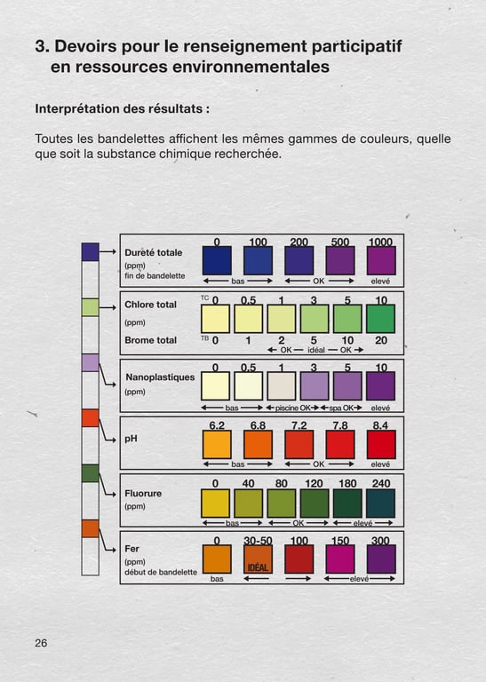 Page 26 of the service booklet, showing colored test-strip scales for water hardness, chlorine, bromine, nanoplastics, pH, fluoride, and iron.
