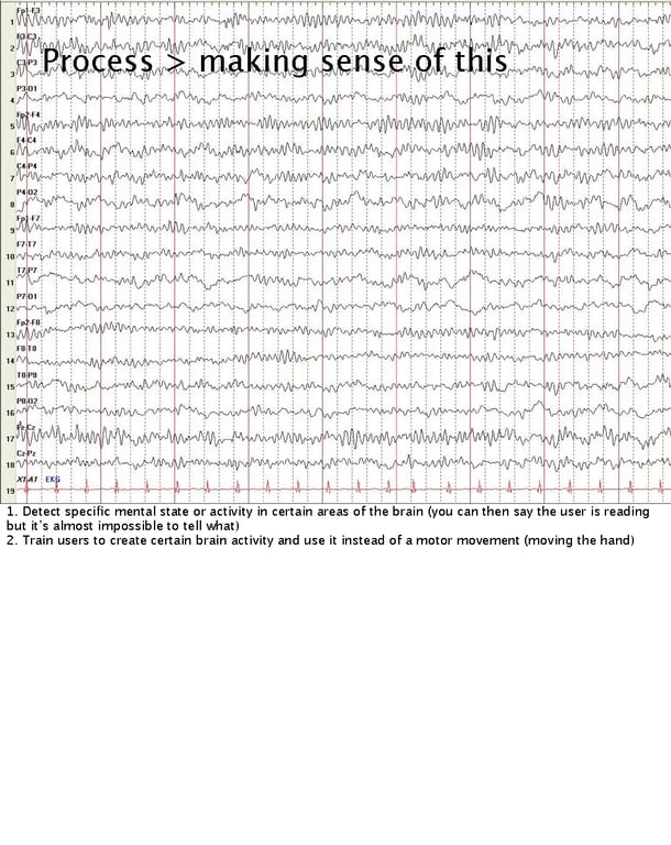 Images from the Near Future Laboratory SxSW 2012 Presentation on Brain Consciousness User Interfaces SxSW 2012