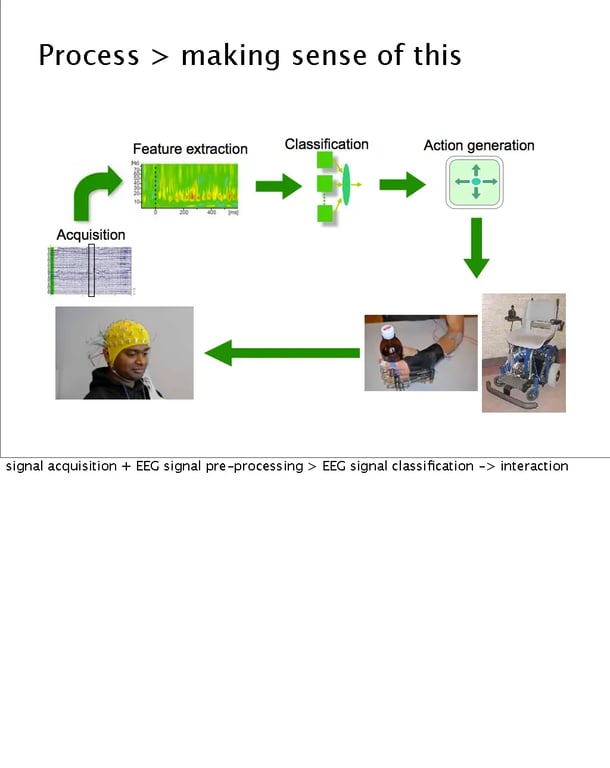 Images from the Near Future Laboratory SxSW 2012 Presentation on Brain Consciousness User Interfaces SxSW 2012