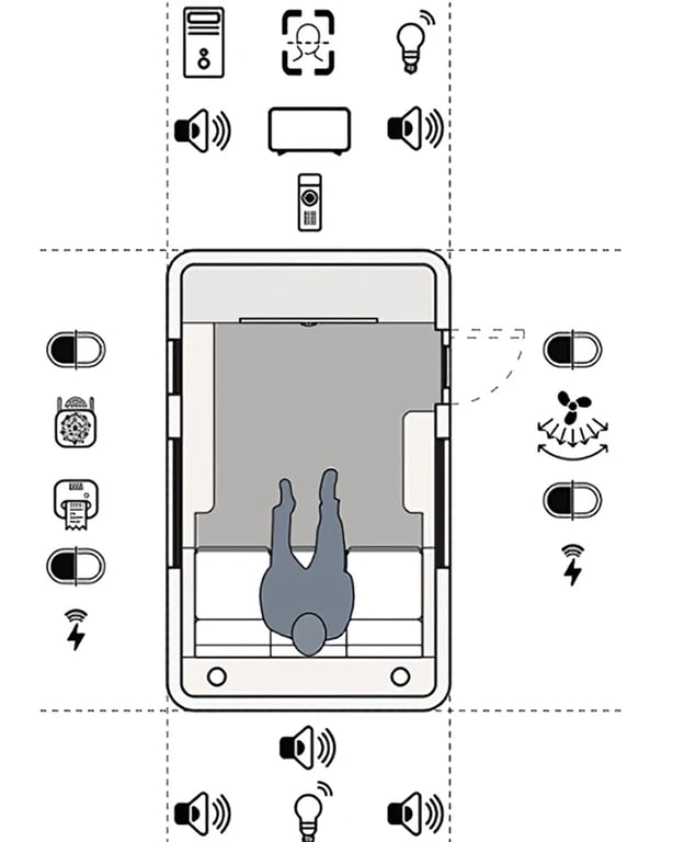 A schematic of a future mundane experience where watching TV is driven by smart adaptive media