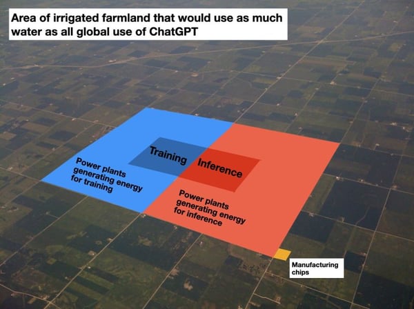 How thirsty is AI relative to growing food and playing golf?
