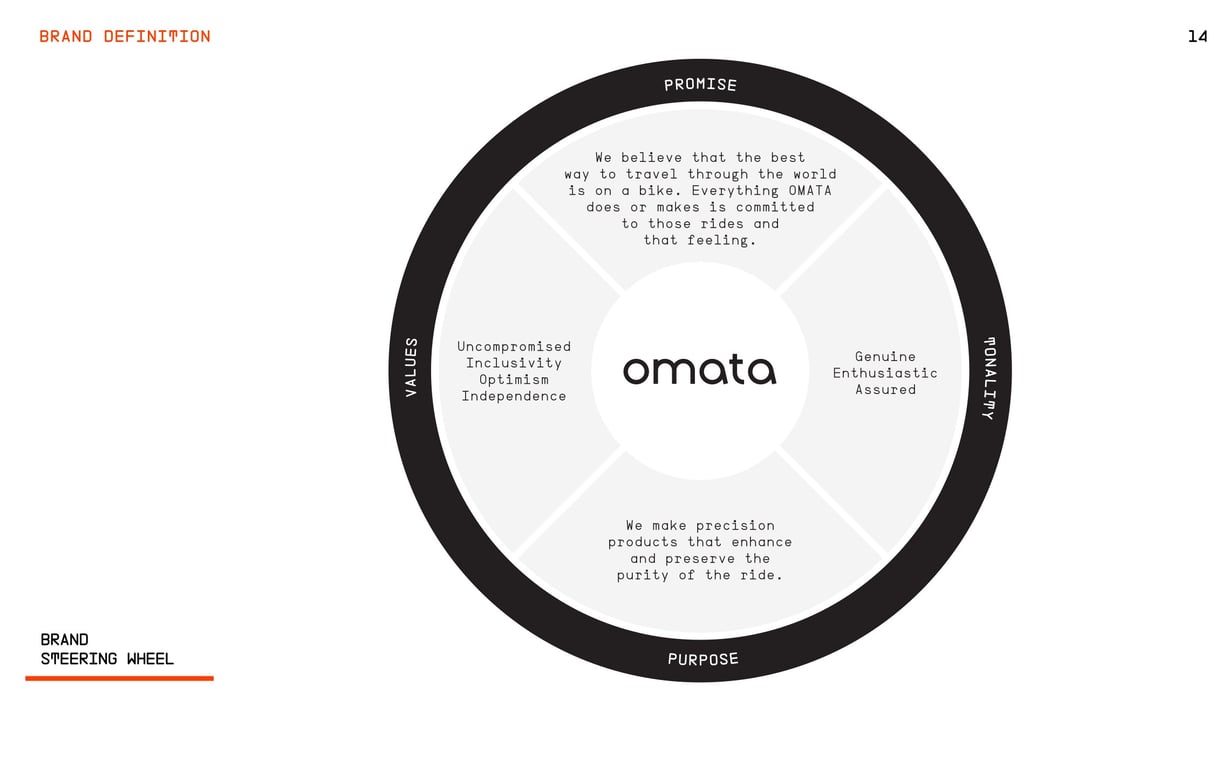 OMATA Brand Books: v1.3, page 14