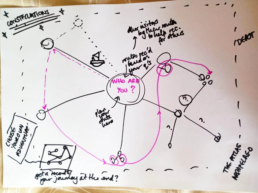 A sketch from one of the research workshops that informed the design of the Observatory
