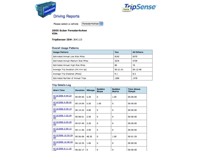 Slides from my Keynote at the Share Festival 2008