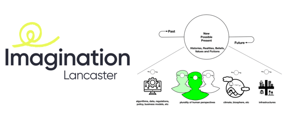 ImaginationLancaster - The Design Led Research Centre at Lancaster University.