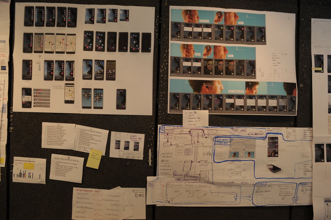 A full working wall showing Heads Up interaction sequences, principles, and interface references.