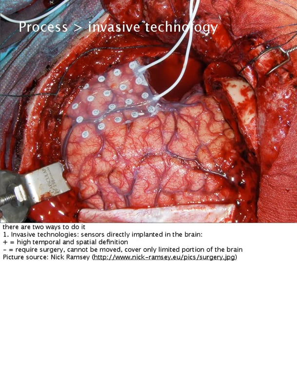 Images from the Near Future Laboratory SxSW 2012 Presentation on Brain Consciousness User Interfaces SxSW 2012