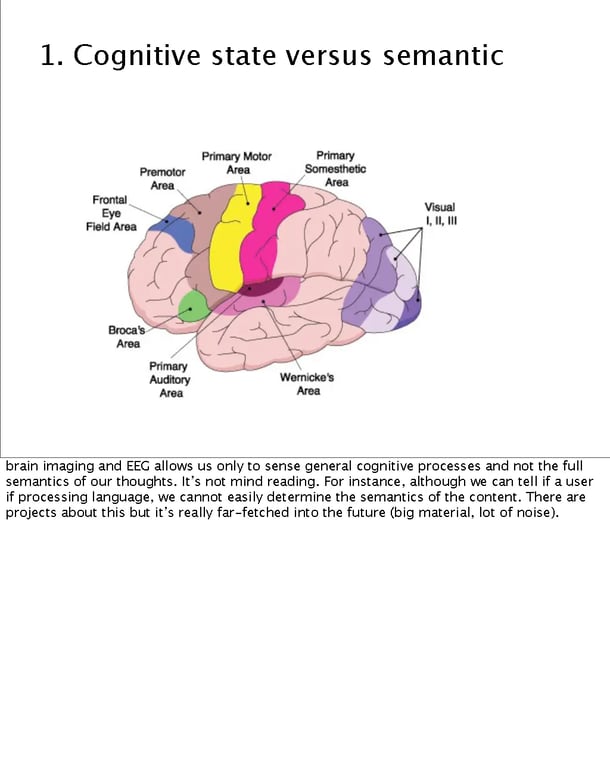 Images from the Near Future Laboratory SxSW 2012 Presentation on Brain Consciousness User Interfaces SxSW 2012