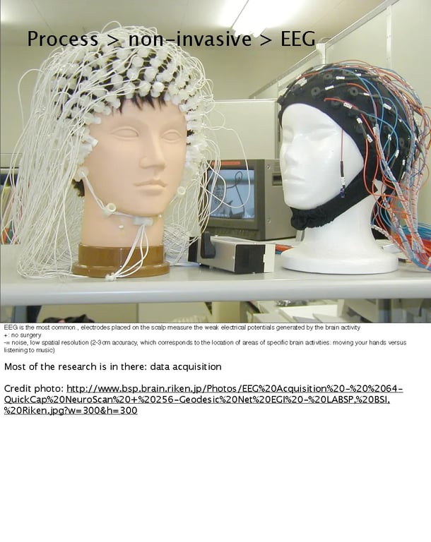 Images from the Near Future Laboratory SxSW 2012 Presentation on Brain Consciousness User Interfaces SxSW 2012