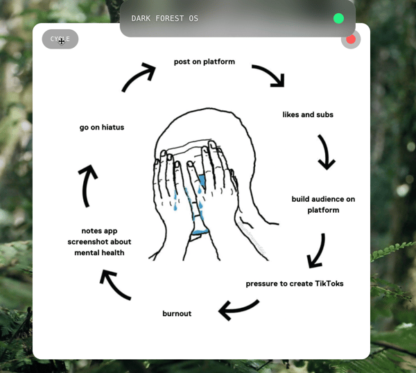 Dark Forest OS emphasizes the idea that obscurity can be a powerful form of security in the digital age.