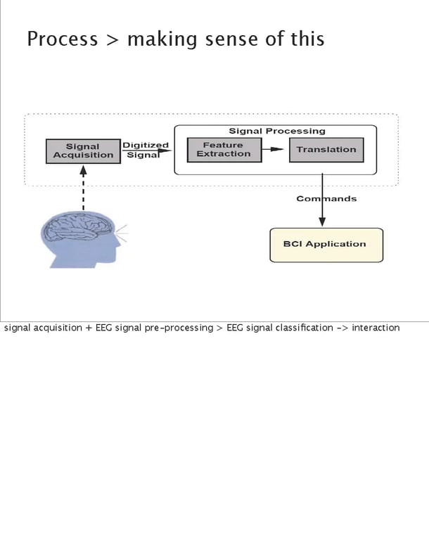 Images from the Near Future Laboratory SxSW 2012 Presentation on Brain Consciousness User Interfaces SxSW 2012
