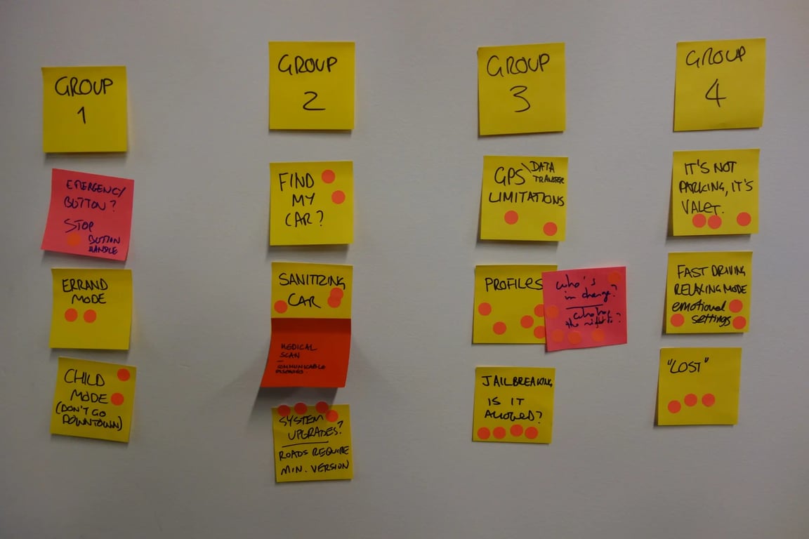 A group in a Design Fiction workshop