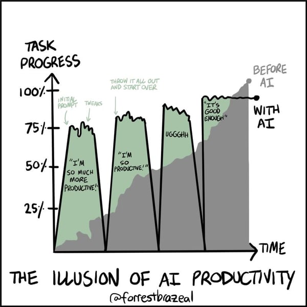 AI Boosts Productivity, Shifts Jobs: NBER Executive Evidence