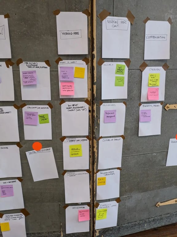 Futures of Work Workshop Near Future Laboratory Wall Photo