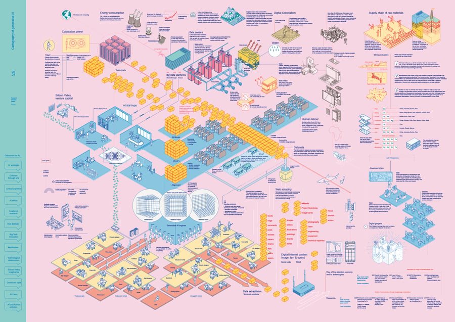 A Map Of Generative AI