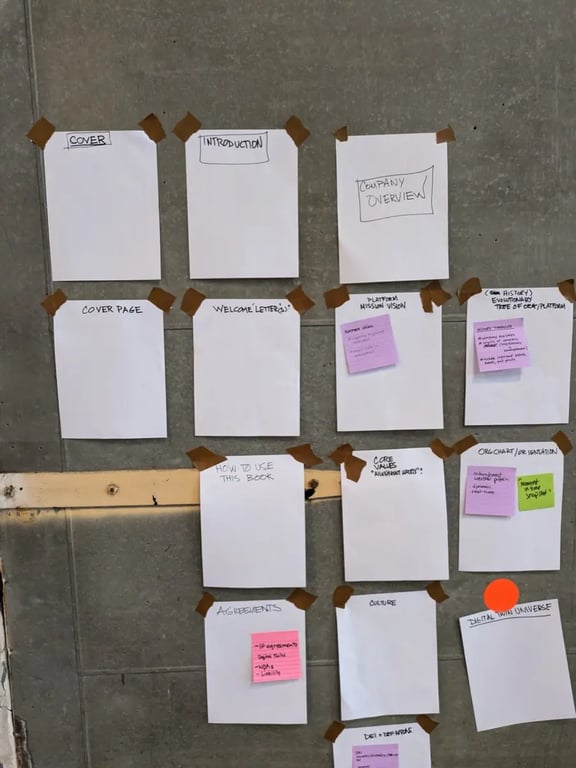 Futures of Work Workshop Near Future Laboratory Wall Photo